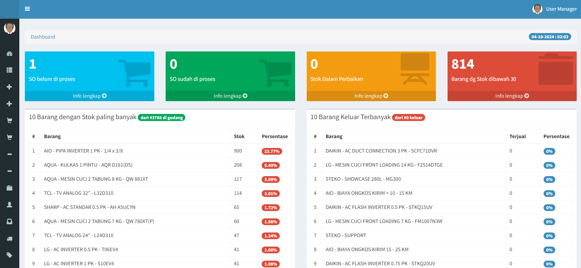 Aplikasi Inventory dan POS (Point of Sale) AIO Store